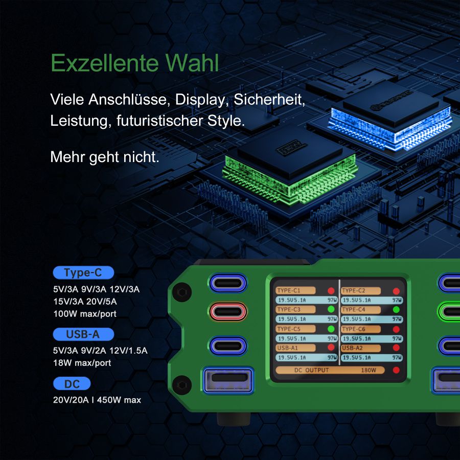 Patona PD 450W USB-C Multiport Set