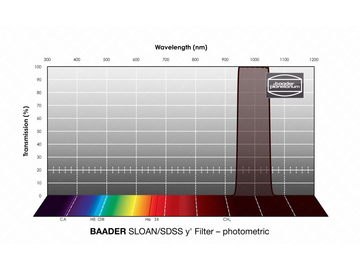 Baader SLOAN/SDSS y' Filter 100x100mm