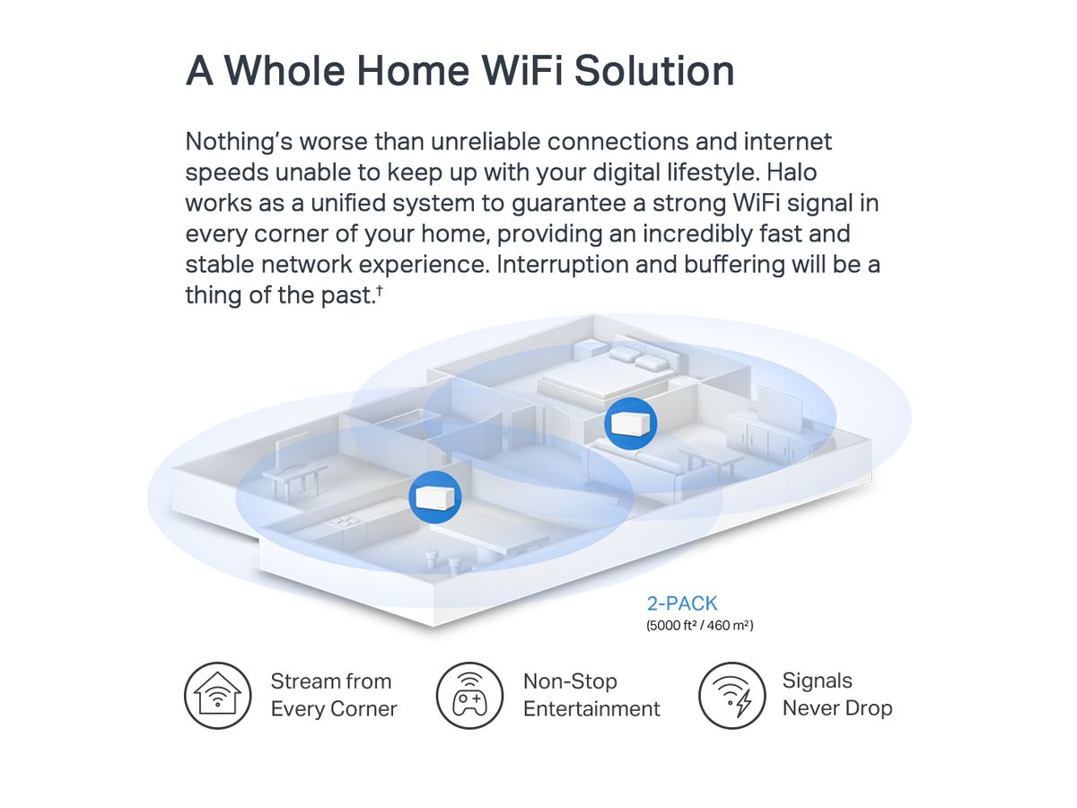 Mercusys AX3000 Mesh Wi-Fi 6 System