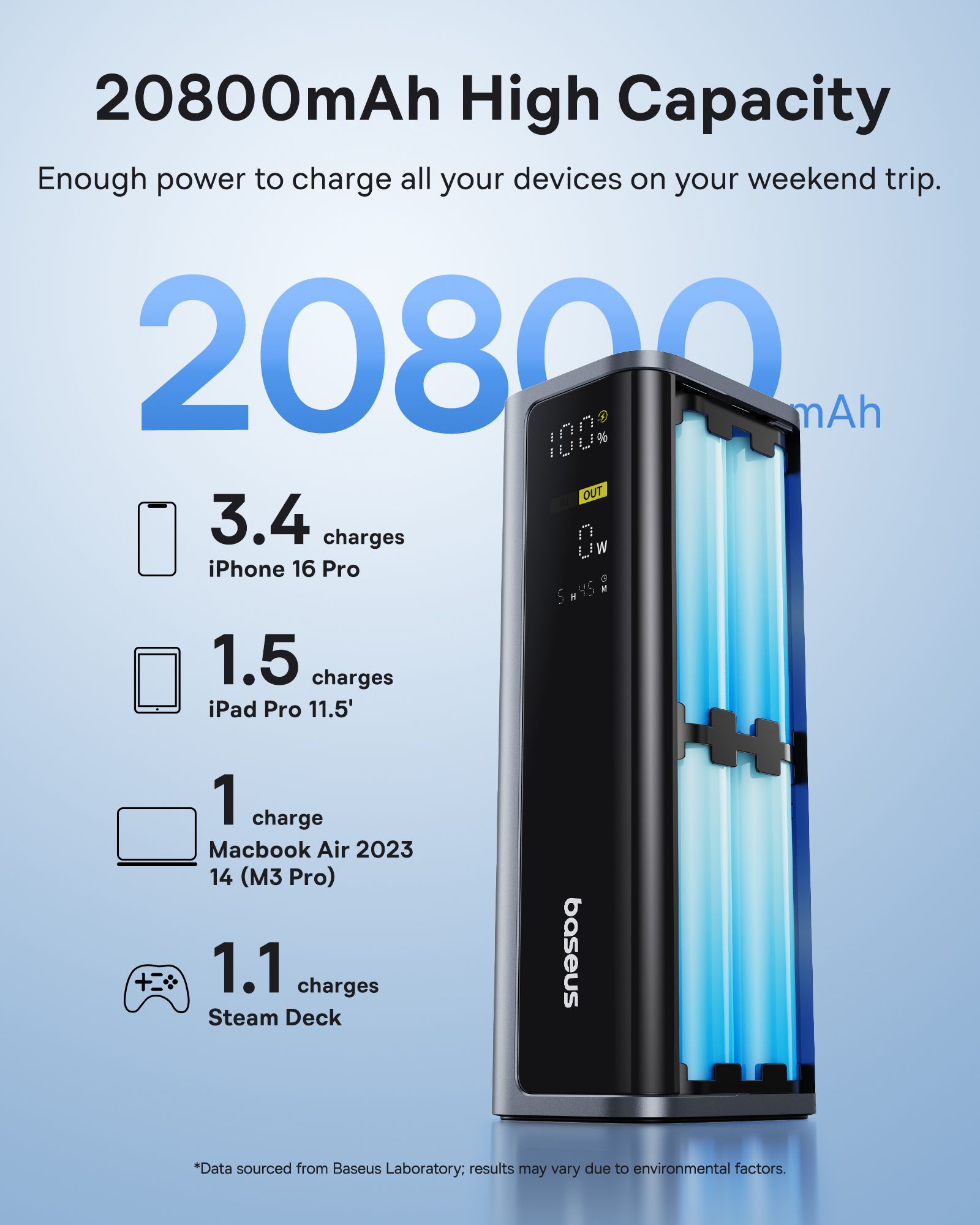 Baseus EnerGeek Fastch.PB 20.8KmAh 145W
