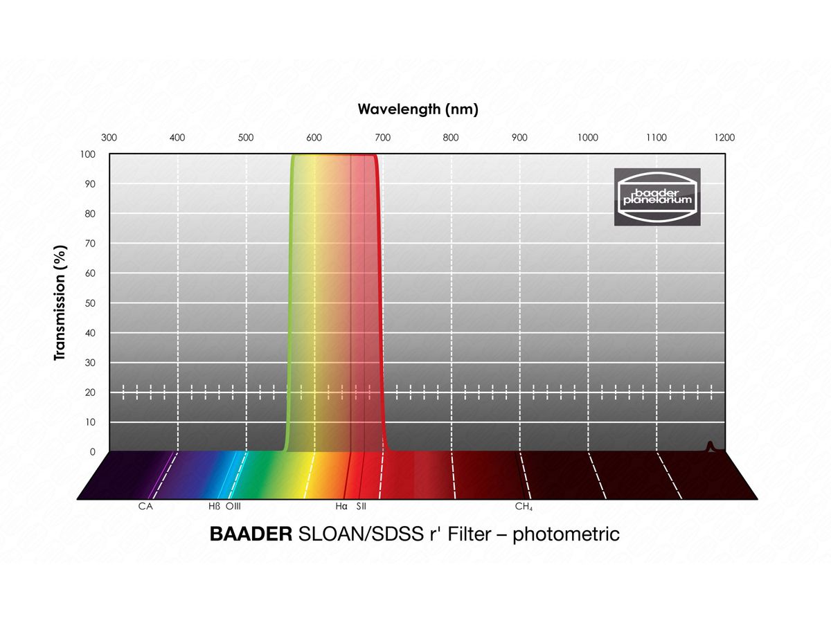 Baader SLOAN/SDSS r' Filter 65x65mm