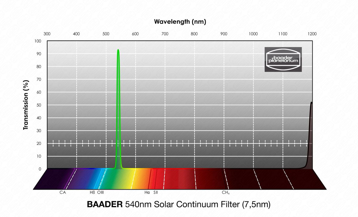 Baader 7,5nm SC 2" Filter (540nm)