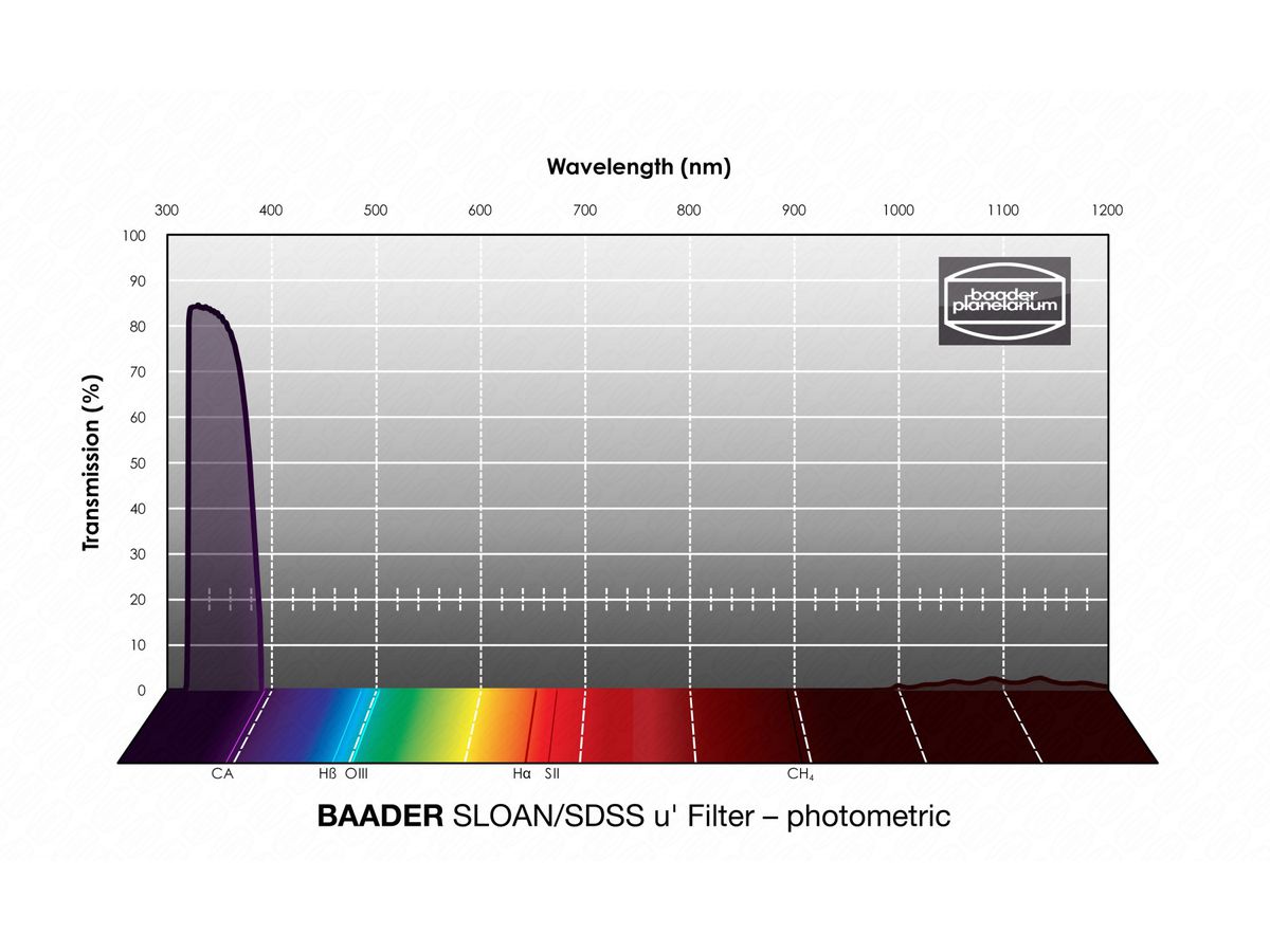 Baader SLOAN/SDSS u' Filter 100x100mm