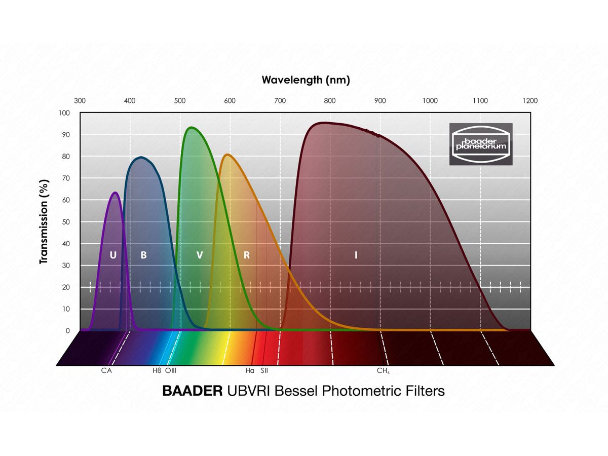 Baader UBVRI Bessel R-Filter 100x100mm