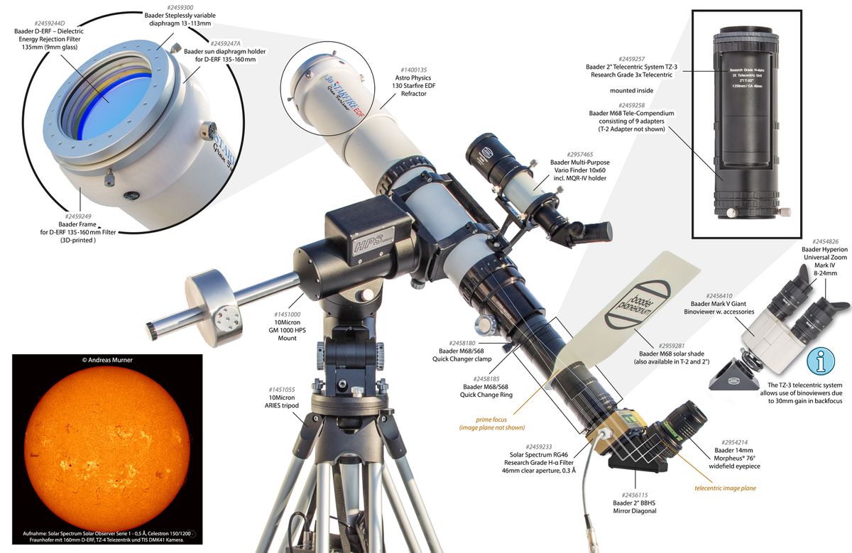 Baader Sonnenirisblenden-Halterung