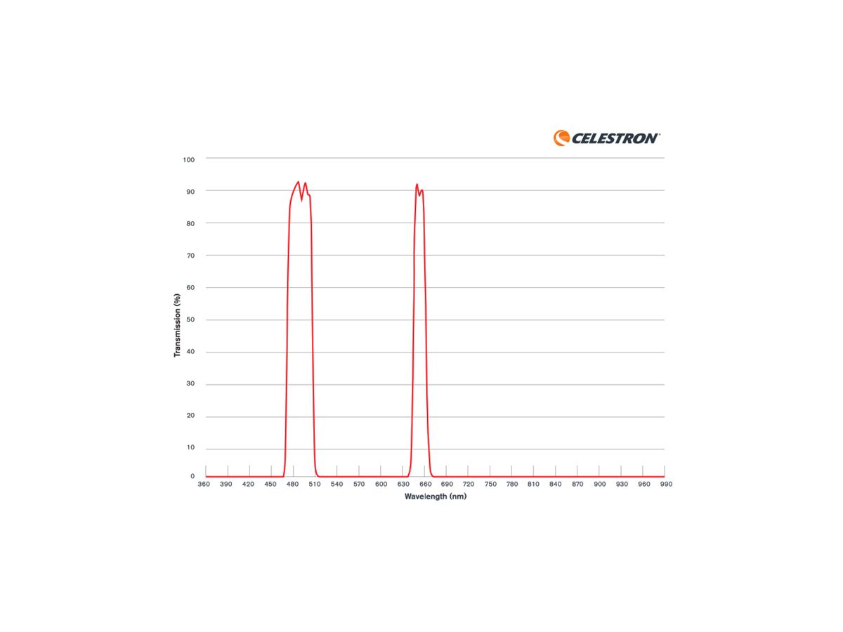 Celestron Origin LV Nebel Filter