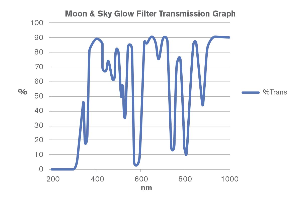 Celestron Mondfilter-Kit 4 St. 1.25"