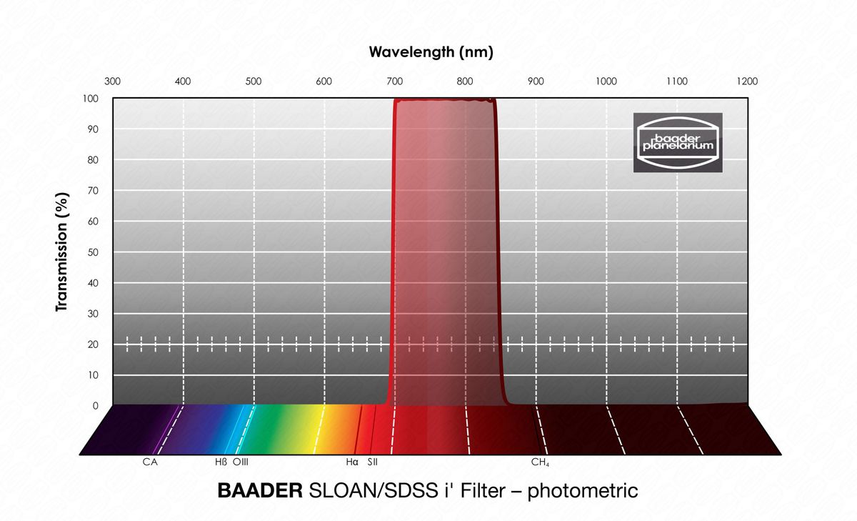 Baader SLOAN/SDSS i' Filter 100x100mm