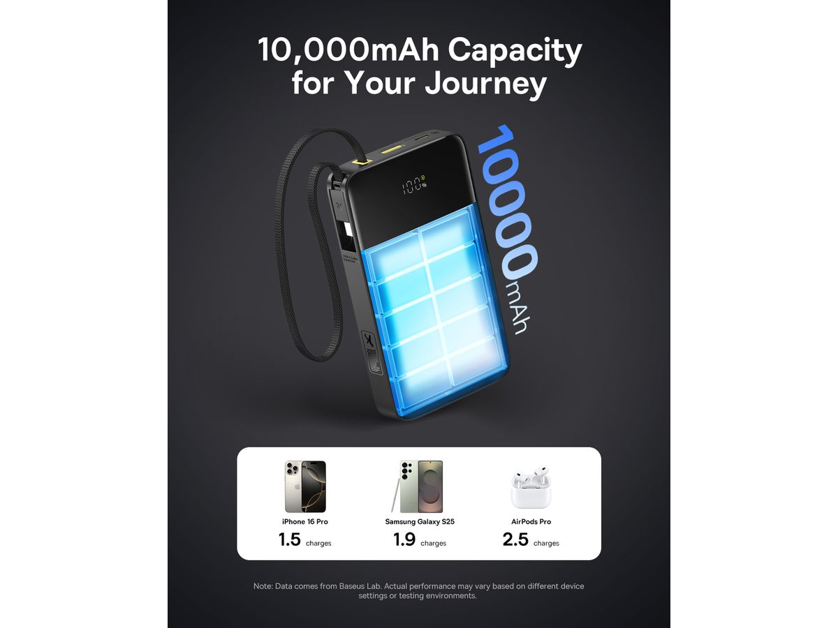 Baseus EnerFill Bipow2 ProPB 10KmAh