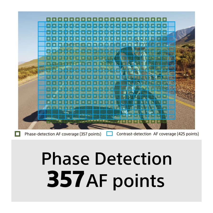 Sony DSC-RX100 Mark VII Cybershot Black