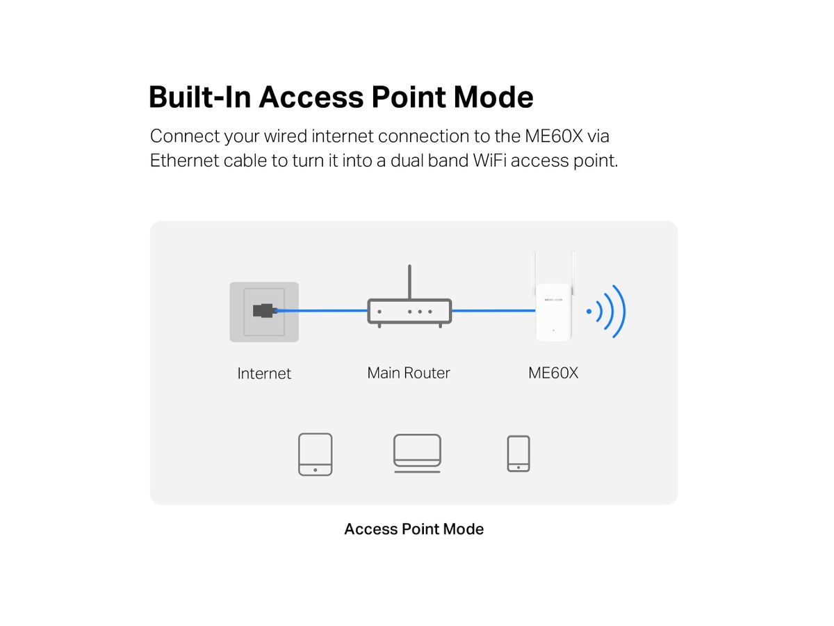 Mercusys AX1500 Wi-Fi Range Extender