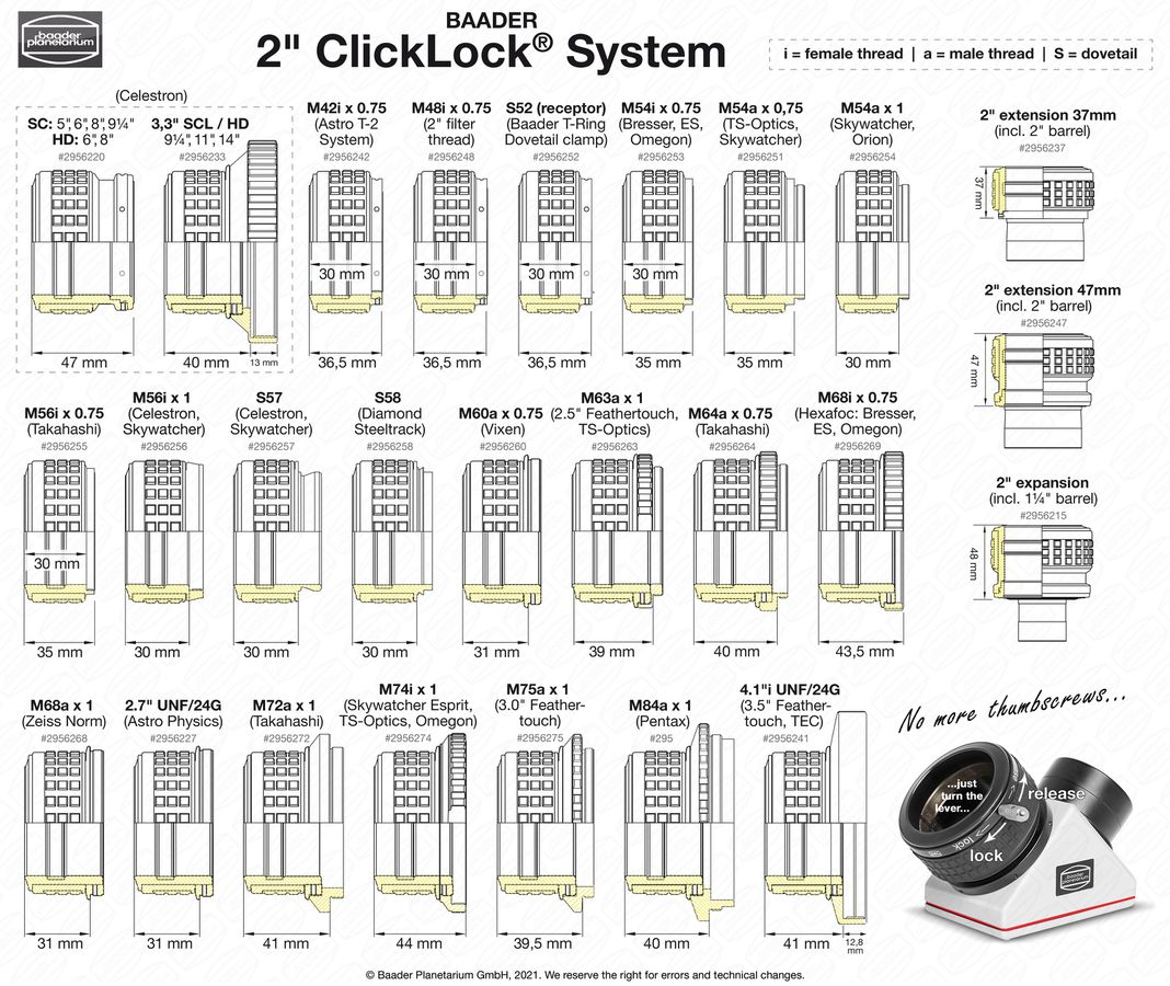 Baader 2" Pince ClickLock M74i