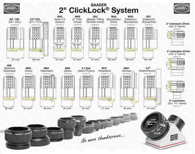 Système de blocage ClickLock S58