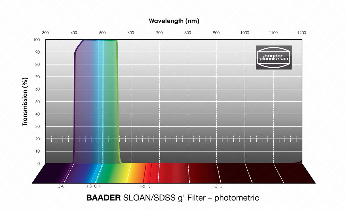 Baader SLOAN/SDSS g' Filter 65x65mm