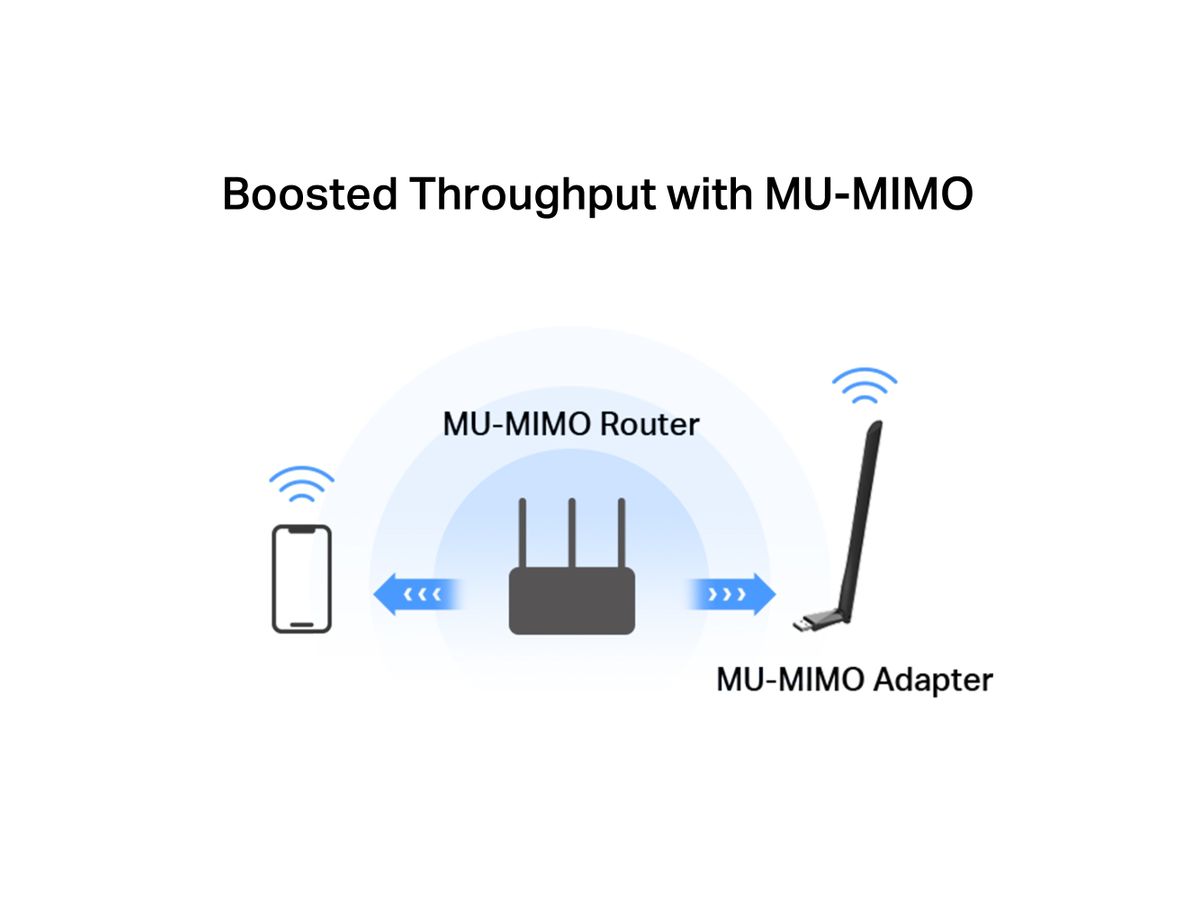Mercusys AC1300 High Gain Wi-Fi Adapter