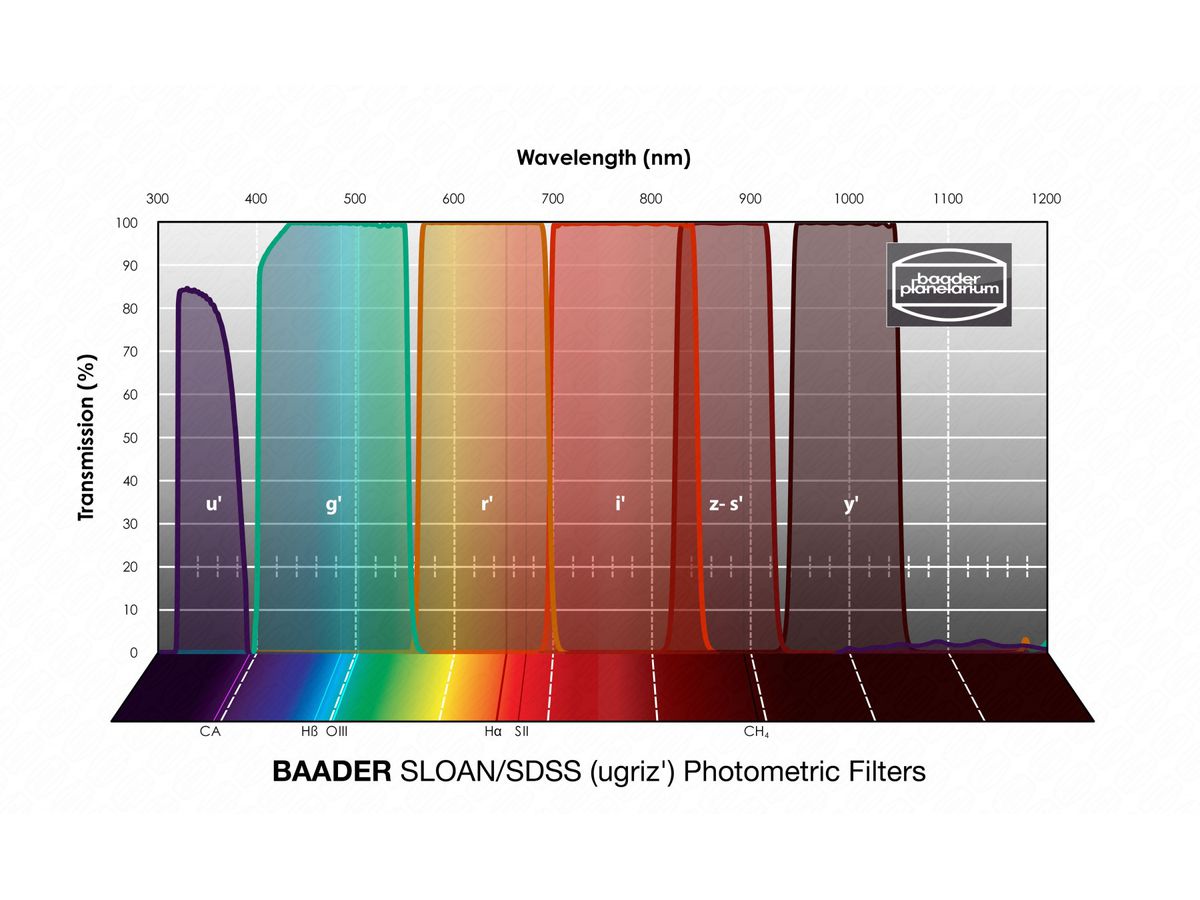 Baader SLOAN/SDSS r' Filter 100x100mm