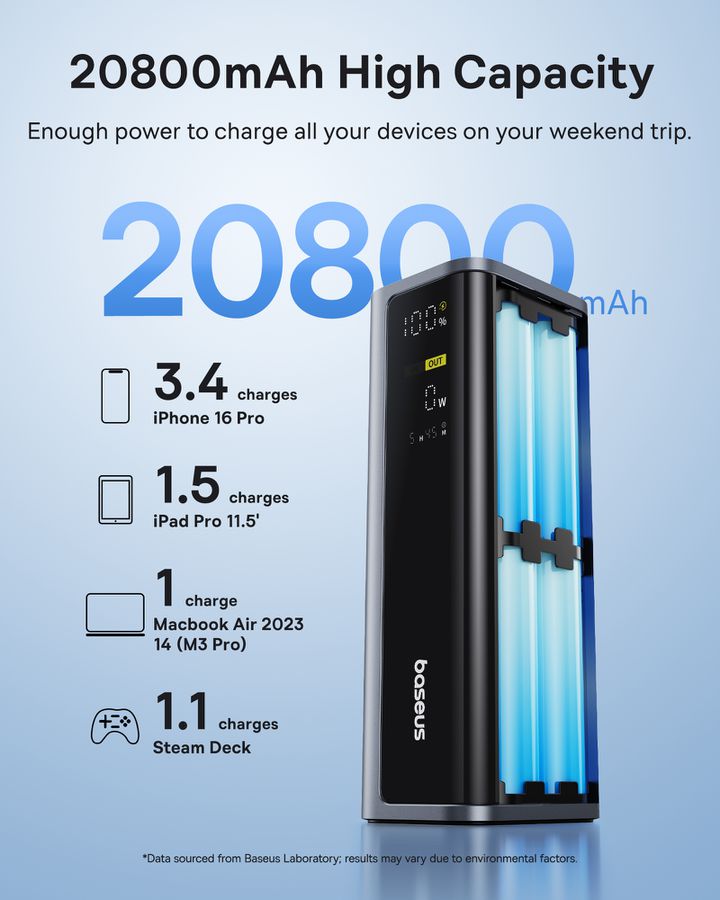 Baseus EnerGeek Fastch.PB 20.8KmAh 145W