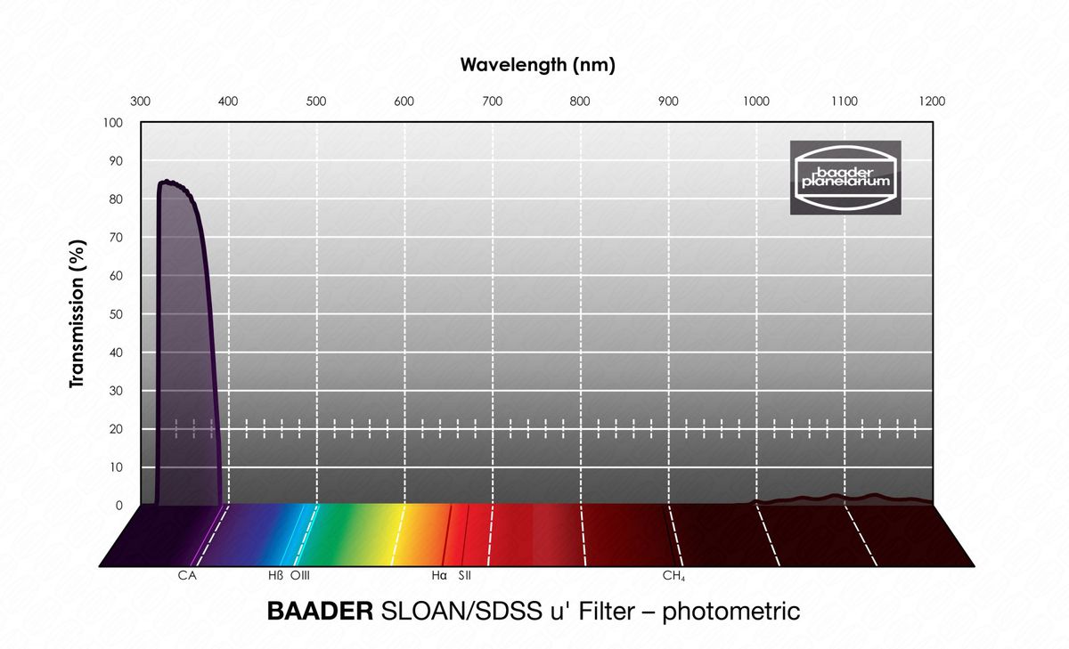 Baader SLOAN/SDSS u' Filter 100x100mm