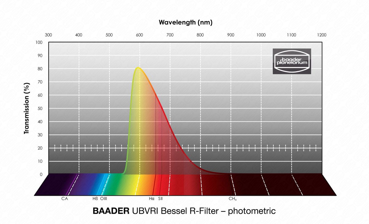 Baader UBVRI Bessel R-Filter 100x100mm