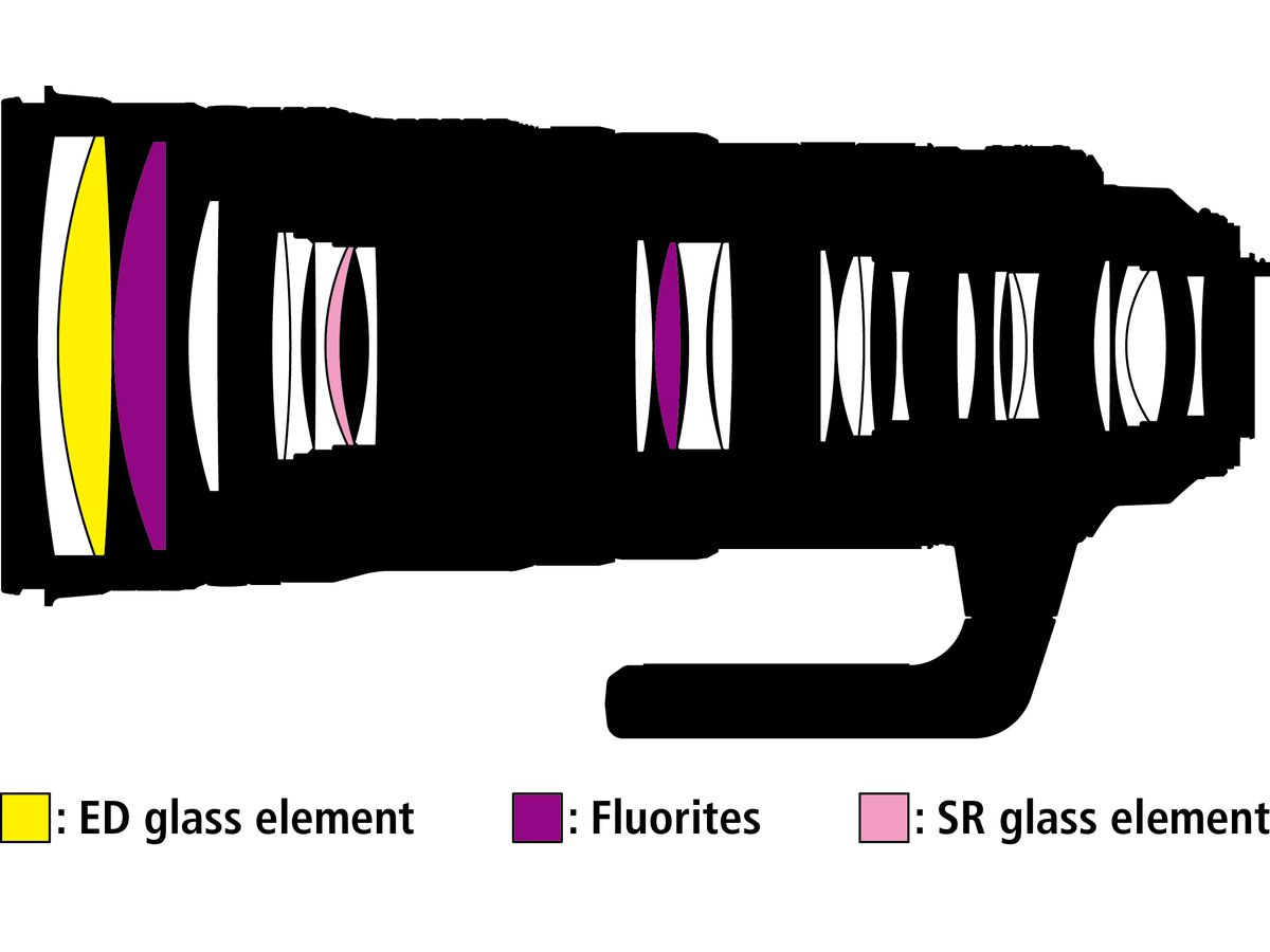 Nikkor AF-S 120-300mm f/2.8E FL ED SR VR