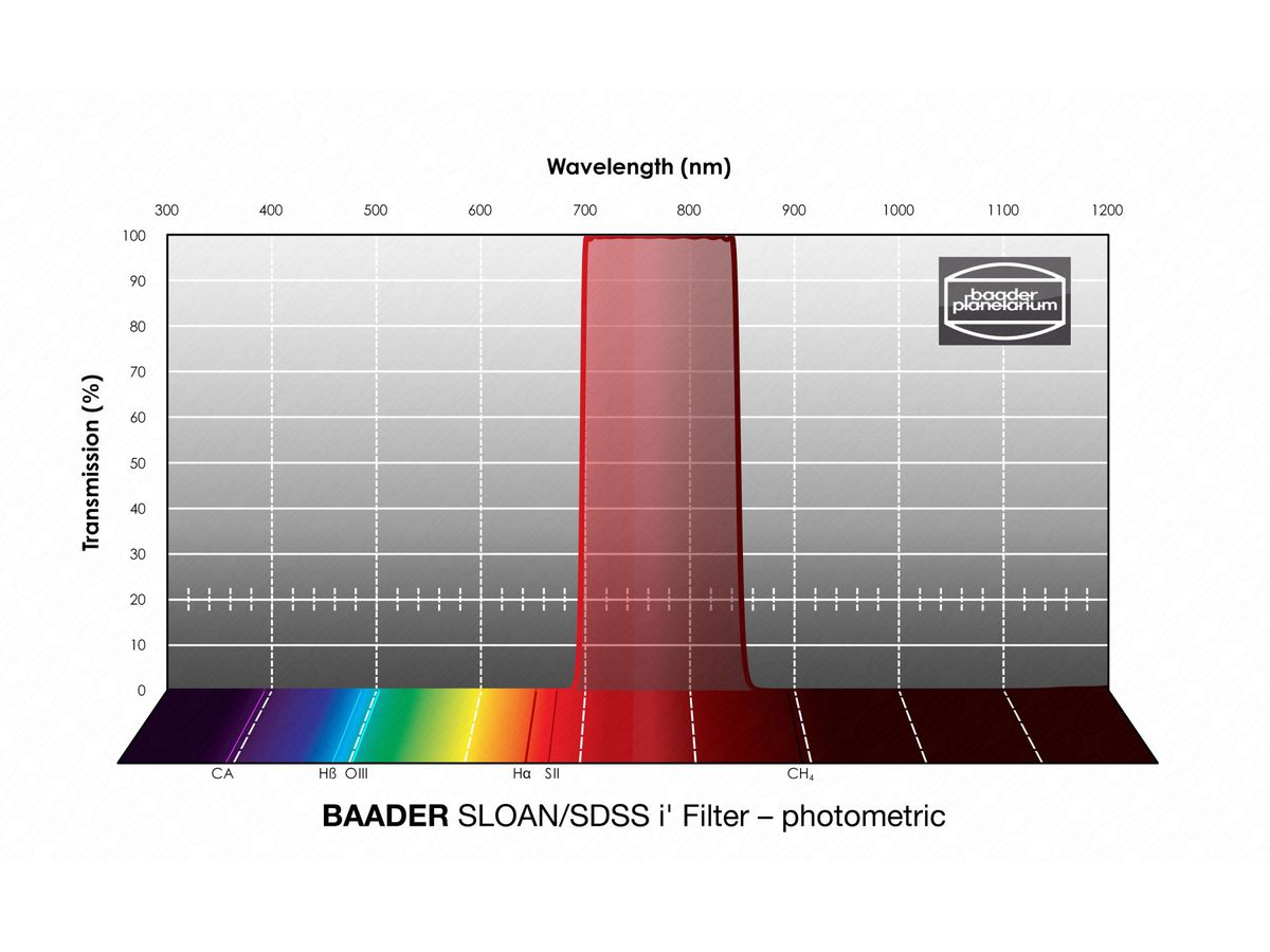 Baader SLOAN/SDSS i' Filter 50.4mm