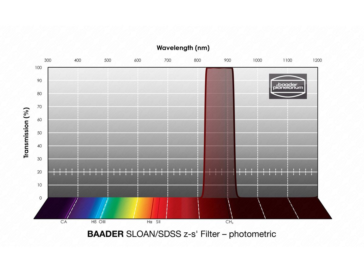 Baader SLOAN/SDSS z-s' Filter 100x100mm