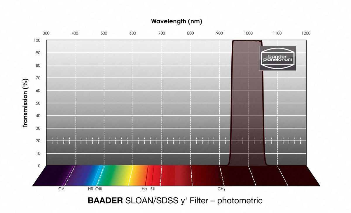 Baader SLOAN/SDSS y' Filter 100x100mm