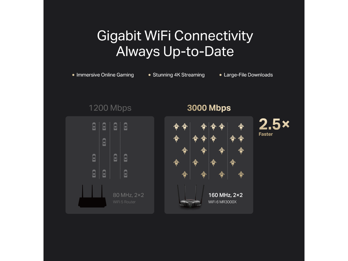 Mercusys AX3000 Dual-Band Wi-Fi 6 Router