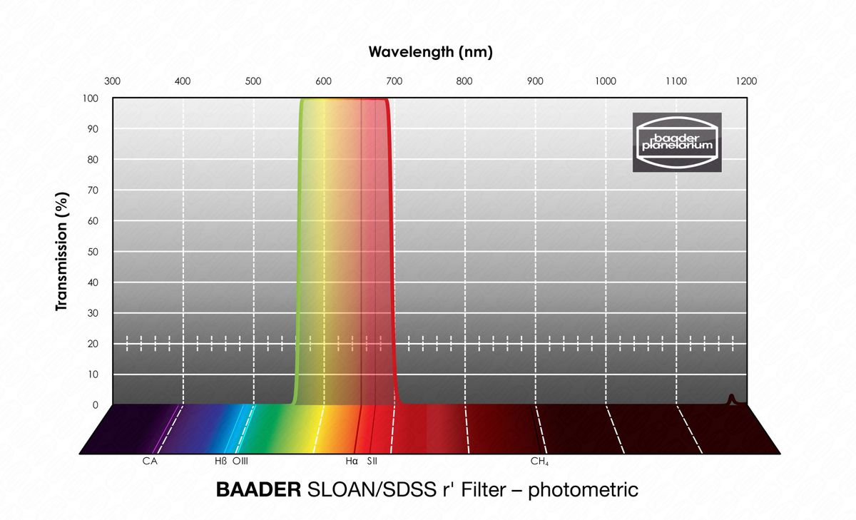 Baader SLOAN/SDSS r' Filter 65x65mm
