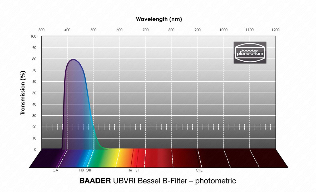 Baader UBVRI Bessel B-Filter 100x100mm