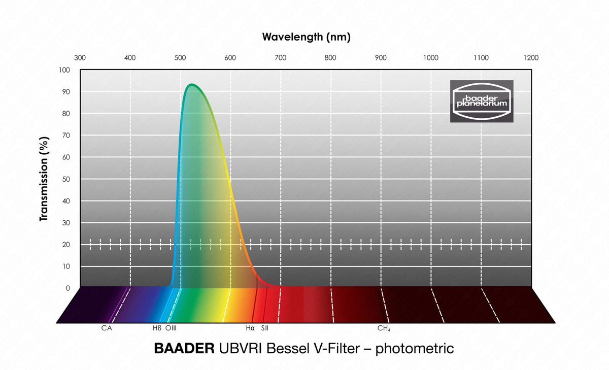 Baader UBVRI Bessel V-Filter 100x100mm