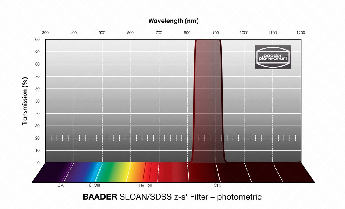 Baader SLOAN/SDSS z-s' Filter 100x100mm