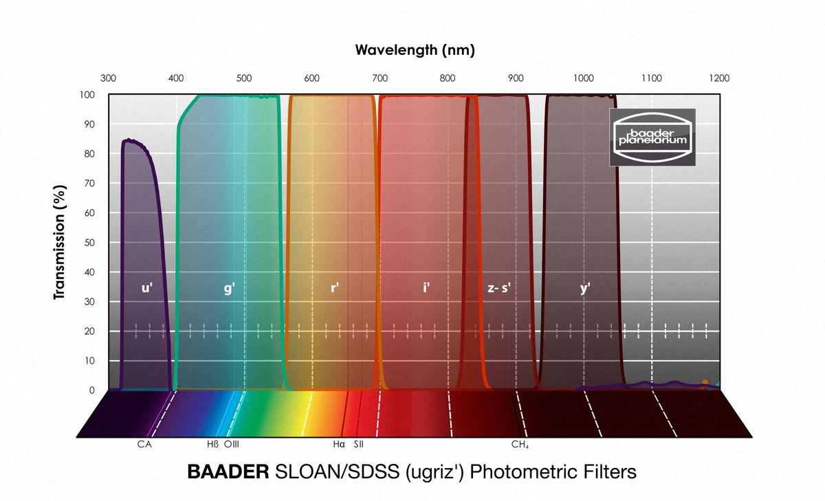 Baader SLOAN/SDSS y' Filter 100x100mm