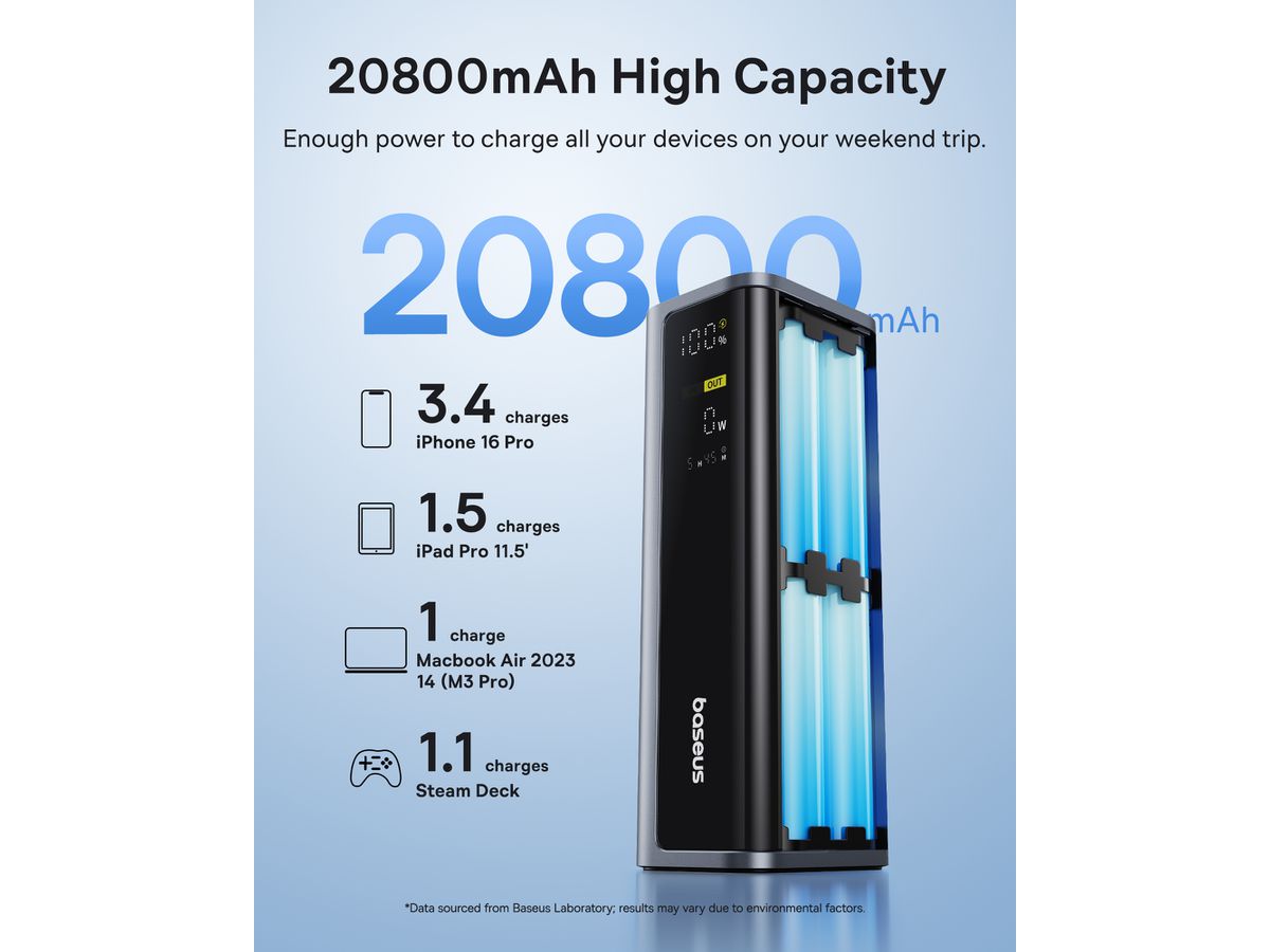 Baseus EnerGeek Fastch.PB 20.8KmAh 145W