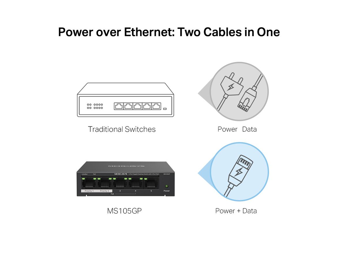 Mercusys 5-Port Gigabit Desktop Switch