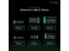 Patona Premium Akku 4x CR123 USB-C