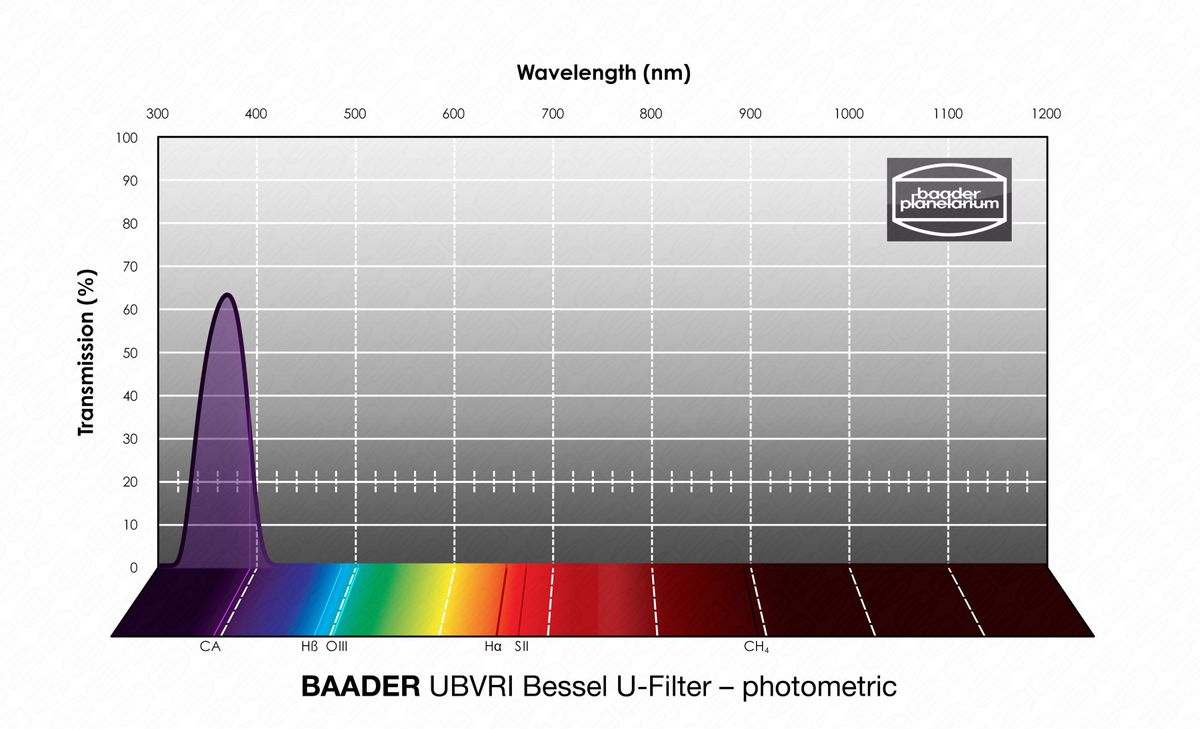 Baader UBVRI Bessel U-Filter 100x100mm