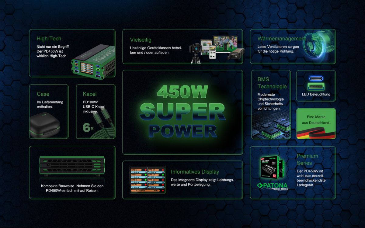 Patona PD 450W USB-C Multiport Set