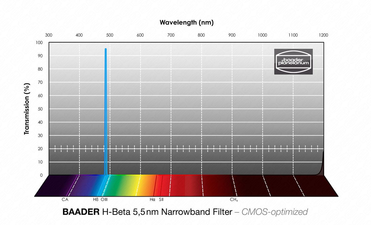 Baader H-beta 65x65mm 5.5nm  CMOS-opt.